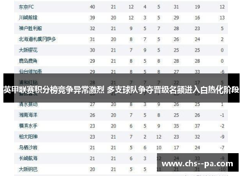 英甲联赛积分榜竞争异常激烈 多支球队争夺晋级名额进入白热化阶段