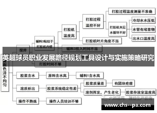 英超球员职业发展路径规划工具设计与实施策略研究