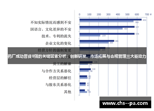 药厂成功晋级8强的关键因素分析：创新研发、市场拓展与合规管理三大驱动力