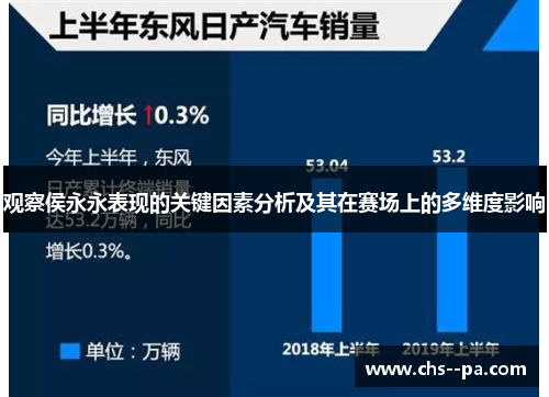 观察侯永永表现的关键因素分析及其在赛场上的多维度影响 观察侯永永表现的关键因素分析及其在赛场上的多维度影响