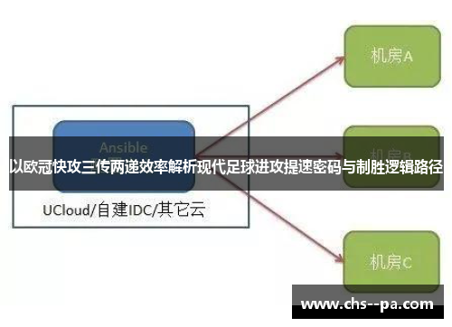 以欧冠快攻三传两递效率解析现代足球进攻提速密码与制胜逻辑路径