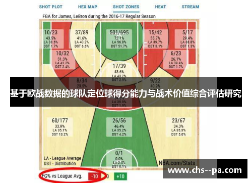 基于欧战数据的球队定位球得分能力与战术价值综合评估研究