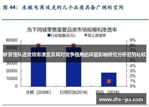 联赛强队进攻效率演变及其对竞争格局的深层影响研究分析趋势比较
