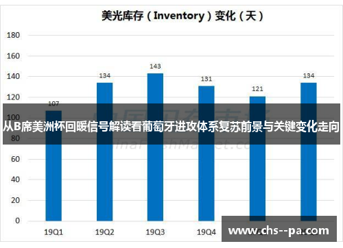 从B席美洲杯回暖信号解读看葡萄牙进攻体系复苏前景与关键变化走向 从B席美洲杯回暖信号解读看葡萄牙进攻体系复苏前景与关键变化走向