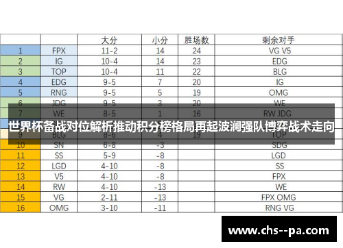 世界杯备战对位解析推动积分榜格局再起波澜强队博弈战术走向 世界杯备战对位解析推动积分榜格局再起波澜强队博弈战术走向