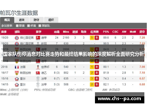 国家队伤停消息对比赛走势和最终结果影响的深度解析全面研究分析 国家队伤停消息对比赛走势和最终结果影响的深度解析全面研究分析