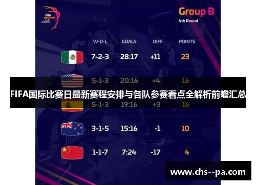 FIFA国际比赛日最新赛程安排与各队参赛看点全解析前瞻汇总