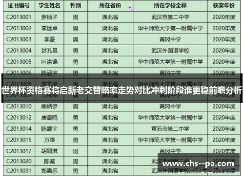 世界杯资格赛将启新老交替赔率走势对比冲刺阶段谁更稳前瞻分析 世界杯资格赛将启新老交替赔率走势对比冲刺阶段谁更稳前瞻分析