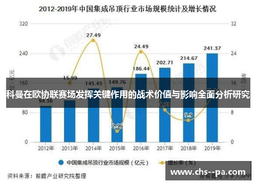 科曼在欧协联赛场发挥关键作用的战术价值与影响全面分析研究 科曼在欧协联赛场发挥关键作用的战术价值与影响全面分析研究